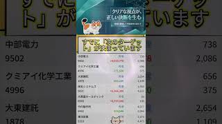 #資産形成,#投資戦略,#投資信託,#ETF,#インデックス投資,#積立投資,#NISA,#新NISA,#つみたてNISA,#iDeCo,#配当金,#配当利回り,#決算,#決算分析,#業績,#企業分析