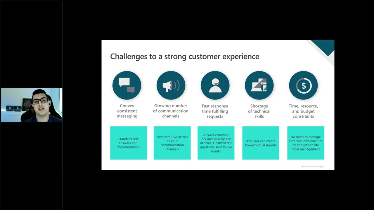 Intelligent Powerapps Chatbots Using Power Virtual Agents Intelligent Powerapps Chatbots Using Power Virtual Agents