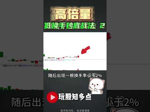 【量价关系】 高倍量一买就涨吗？高倍量+换手率抄底成功率超过90% （下）  #股票 #股票分析 #成交量 #美股 #技术分析