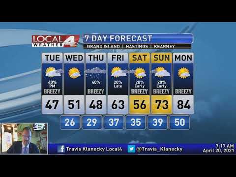 April 20, 2021 Morning Forecast