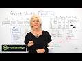 Gantt Charts Simplified Project Management Training
