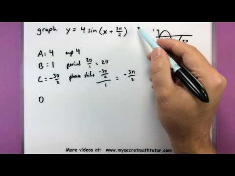 Trigonometry - Graphing transformations of sin and cos
