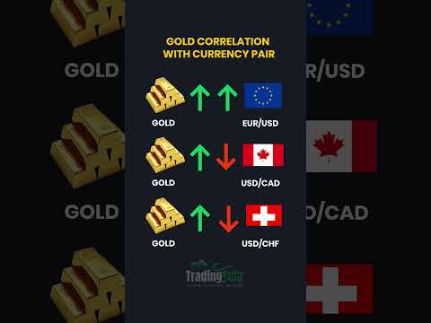 Gold correlation with currency pairs #xauusd #gold #forex #trading