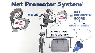 Promoter.io video