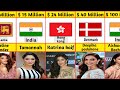 Comparison Richest Actresses 2022 Bollywood Actress Richest Comparison