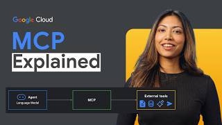 How Model Context Protocol (MCP) actually works