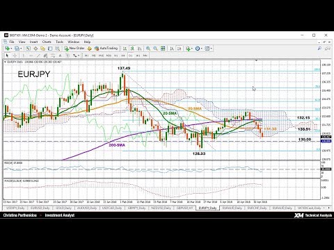 Technical Analysis: 04/05/2018 – EURJPY could lose further in short-term