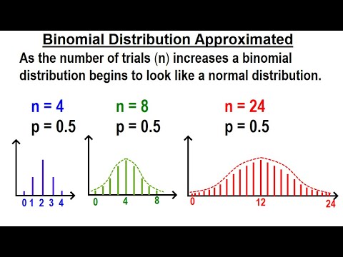 Statistics Ch 6 The Normal Probability Distribution 1 of 28 What is the Normal Probability Dist