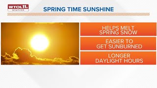 Weather Wise | How does the sun angle impact my everyday life
