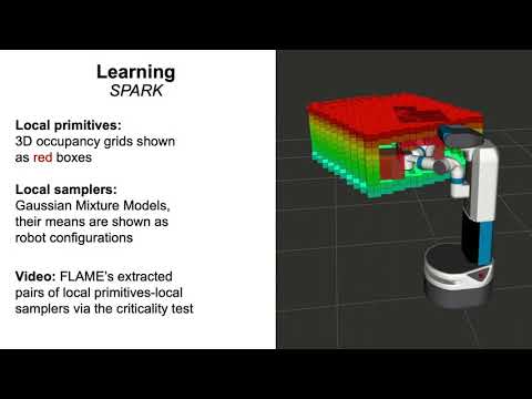 Learning Sampling Distributions Using Local 3D Workspace Decompositions for Motion Planning in High Dimensions