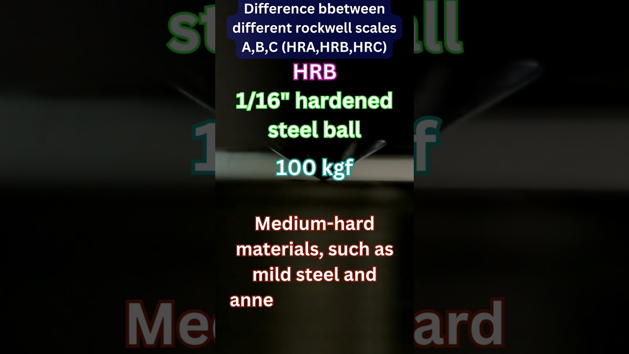Understanding Rockwell Hardness Scales: A, B, C Explained with Applications