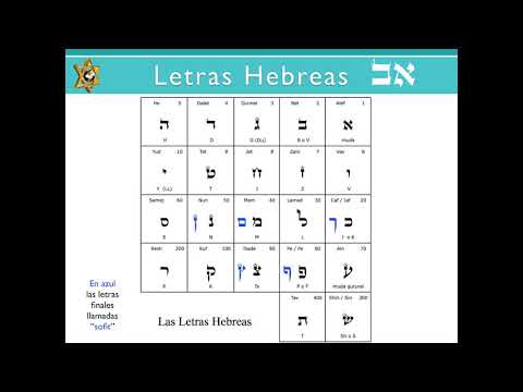 Aprende a LEER en HEBREO en menos de una hora !!