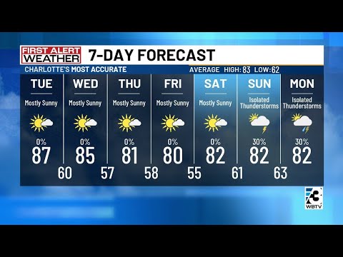 Tuesday Afternoon Forecast: May 28, 2024