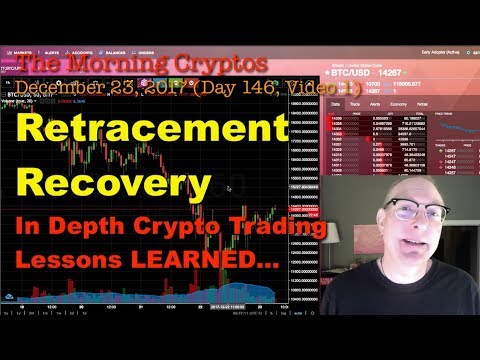 BTC Retracement Recovery. Crypto Trading Lessons LEARNED.  MorningCryptos 146.01