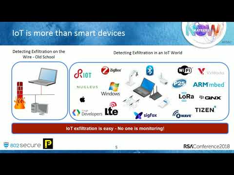 Exfiltrating Data through IoT