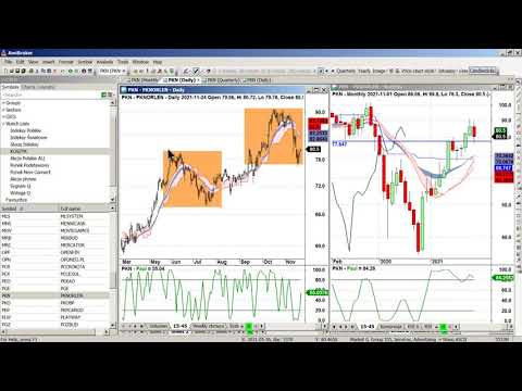 Pod lupą Pawła Szczepanika: ASB, CCC, CDR, JSW, KGH, PKN, USDPLN