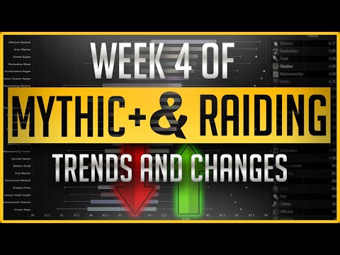 Mythic+ and Raid - Performance and Popularity of Specs so far: What is Affliction doing there?!