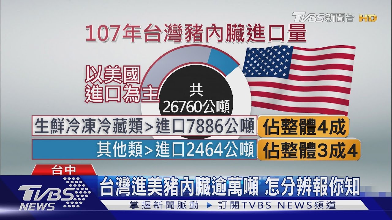 台灣進美豬內臟逾萬噸 怎分辨報你知