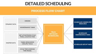 APS - Detailed Scheduling YouTube Video