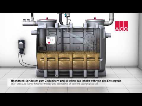 ACO Nassmüllsammelanlage Waste Jet Classic