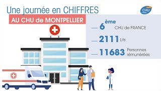 Les chiffres clés du CHU de Montpellier