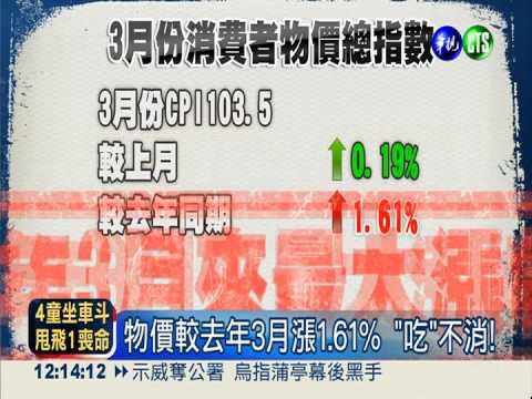 3月物價上漲0.19% 今年最大漲幅