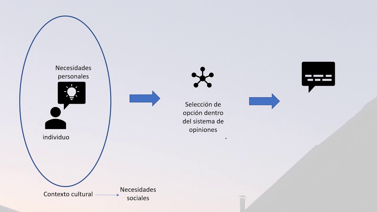 Lingüística sistémico-funcional (ideas principales)