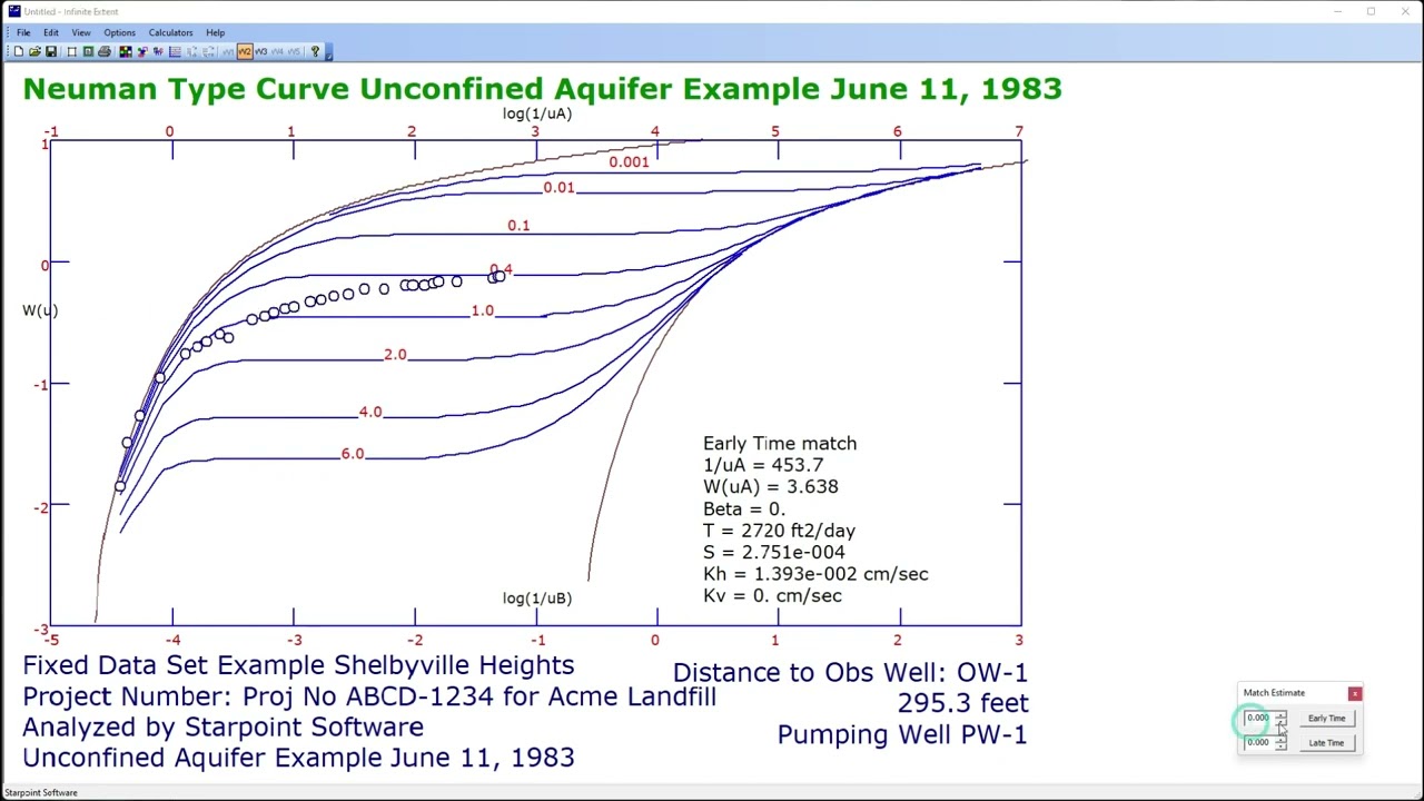 Aquifer Test Type Curve Matching in Infinite Extent