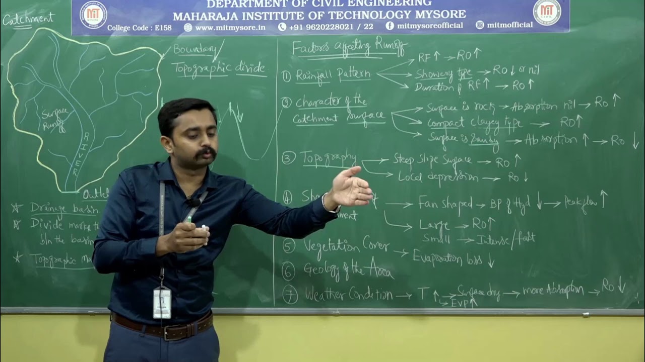 Concept of Catchment and Factors affecting the Run-off / 17CV73 / 7 Sem / M-3 / S-2