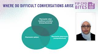 Episode 1: Handling Challenges & Difficult Conversations