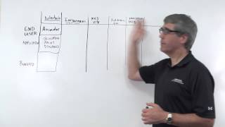 Market Segmentation with SensAble Technologies: Part II