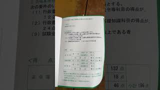 令和6年度2024年行政書士の試験結果！