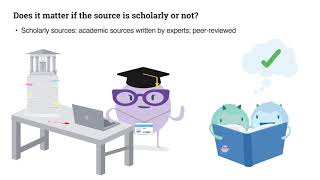 Turnitin Academic Source lesson thumbnail