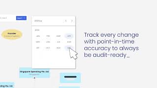 Entity Structure Charts for Today's Needs | Faster, Dynamic Visualization with Athennian