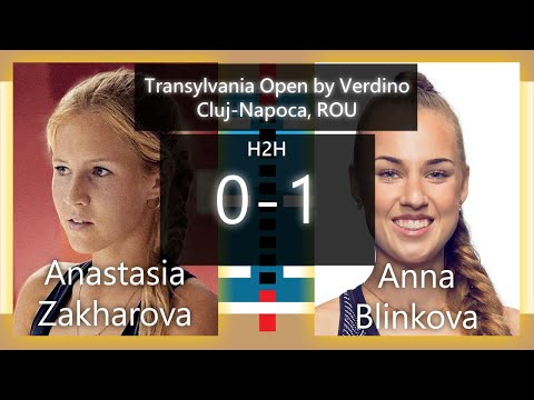 Tennis Score Live - Anastasia Zakharova vs. Anna Blinkova | Transylvania Open Cluj