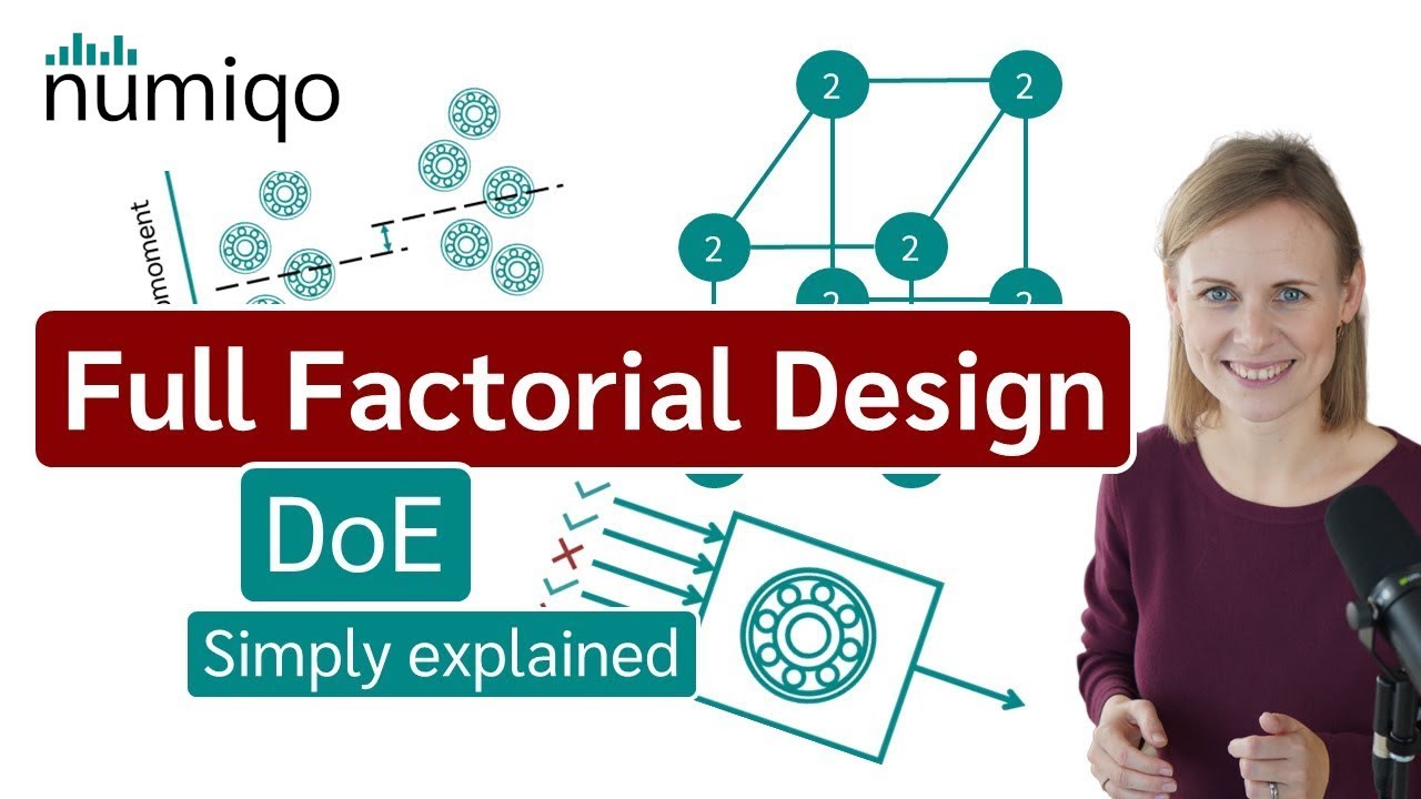 Full Factorial Design (DoE - Design of Experiments) Simply explained