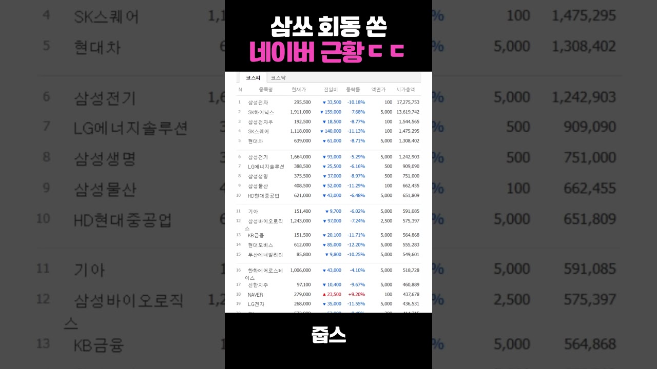 삼쏘 회동 쏜 네이버 근황ㄷㄷ