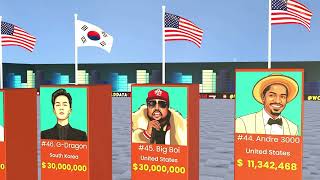 Top Most Richest Rappers in the World 2024 | Data Clash