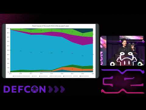 DEF CON 32 - The Rise and Fall of Binary Exploitation - Stephen Sims