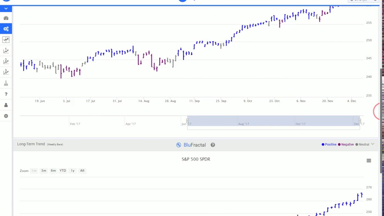 BluFractal System: Leading Trend Indicators Video Instructions