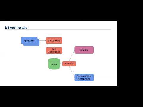 [Uber Open Summit 2018] Building Your Own Metrics Pipeline with M3