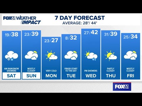 CONNECTICUT FORECAST: Evening - Dec. 5, 2025