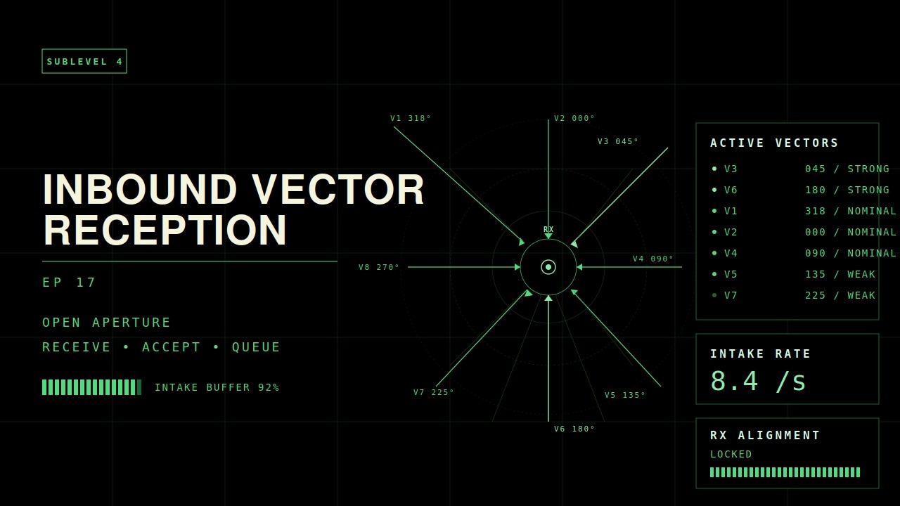 Inbound Vector Reception — Shift M-1701