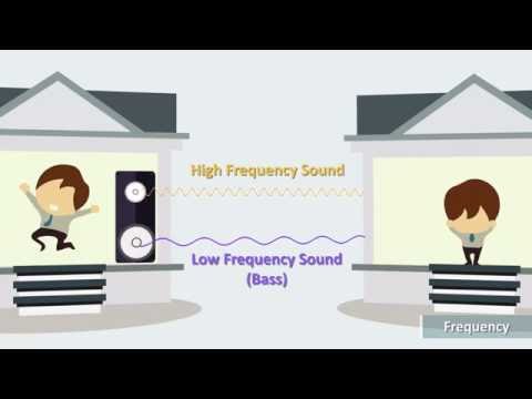 Clarius: Fundamentals of Ultrasound 1 (Physics)