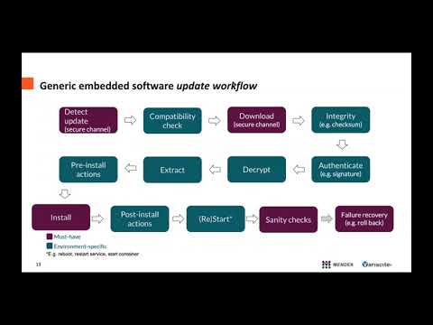 Robust and Secure Over-The-Air (OTA) Software Updates with Mender