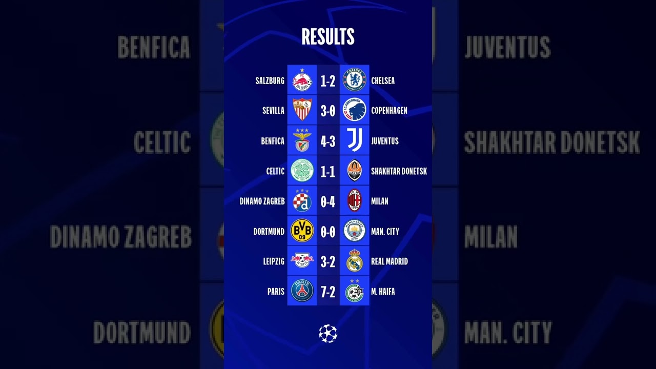 Resultat ligue des champions 25/10/22