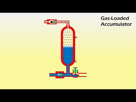 Gas loaded Accumulator Working Animation