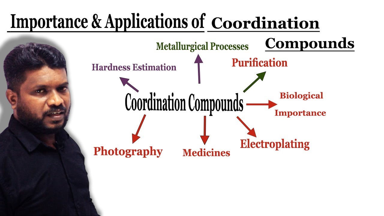 12.Importance & Applications of Coordination Compounds | Coordination Compounds | Class 12 Chemistry