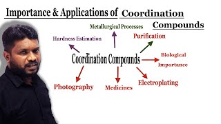 12.Importance & Applications of Coordination Compounds | Coordination Compounds | Class 12 Chemistry