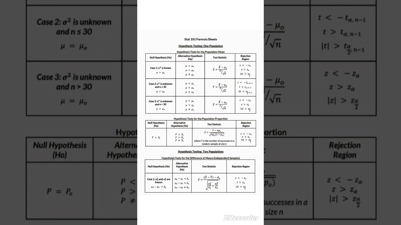 Statistics Formula Sheets